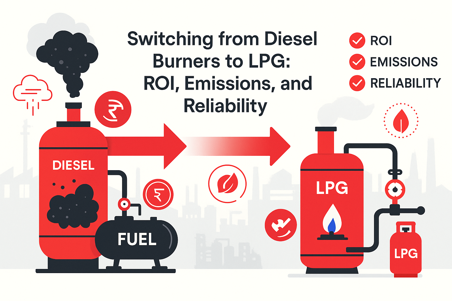 Featured image illustrating how industries switch to LPG from diesel with ROI savings, cleaner emissions, and reliable industrial heating systems in Pakistan.